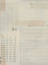 Memoranda III Multiplication Table Aqua